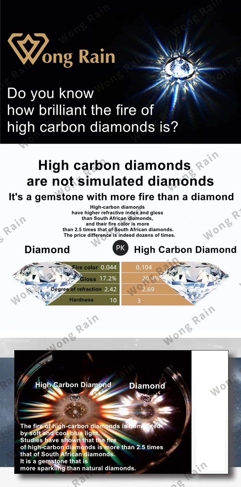 Wong Rain Vintage 925 Sterling Silver Lab Sapphire High Carbon Diamond Gemstone Personality Pendant Necklace Fine Jewelry Gifts